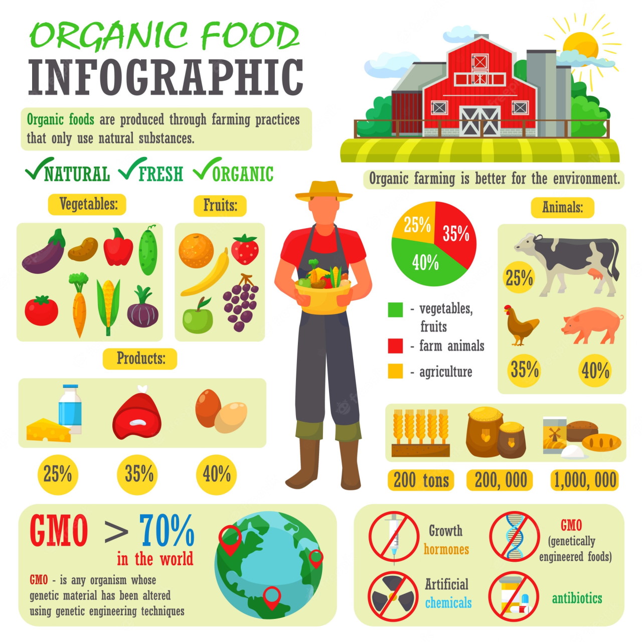 rolnictwo ekologiczne